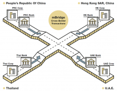 港股|香港金管局重磅发布！推出全新批发层面央行数字货币项目 促进代币化市